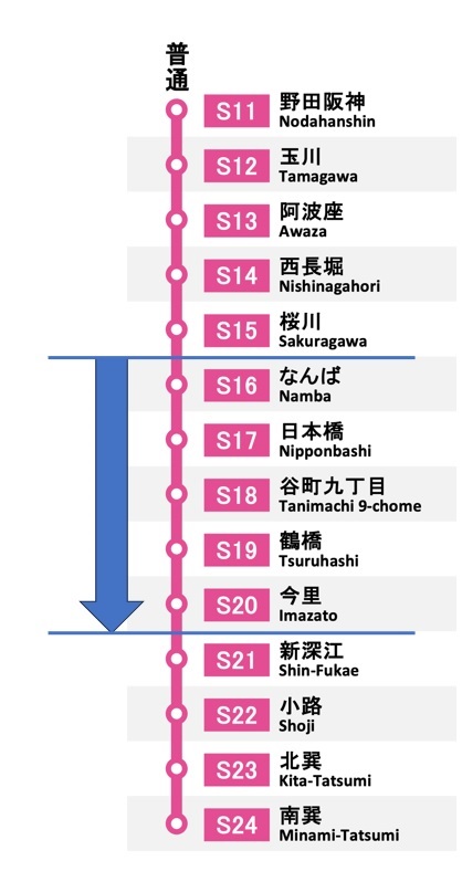 Osaka Metro